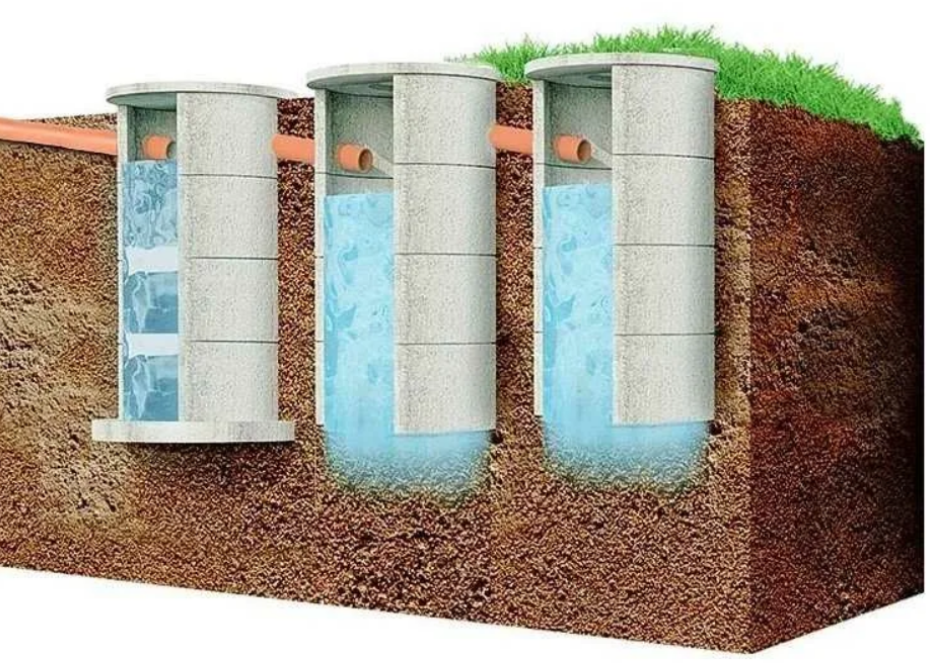 Как рассчитать объём септика из бетонных колец