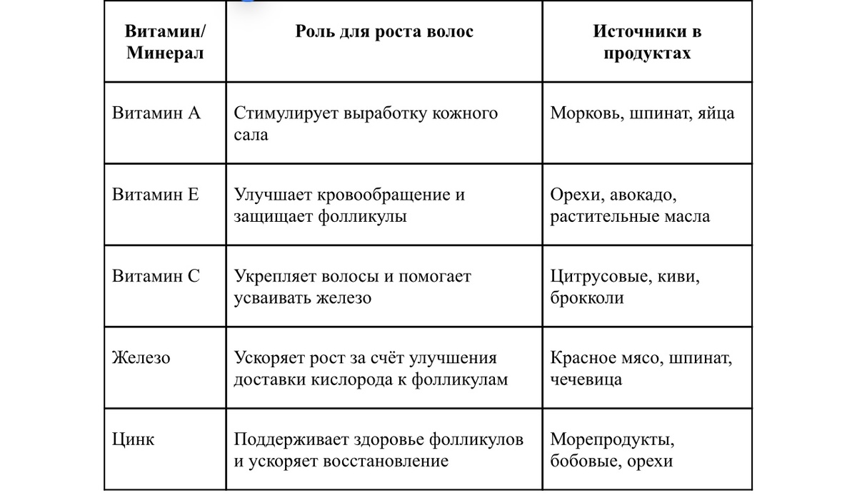 Фото канала Модный завет