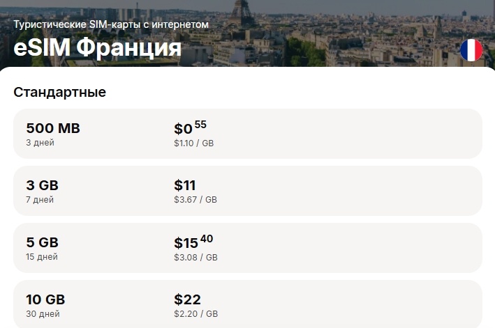 Тарифы от сервиса Yesim для Франции