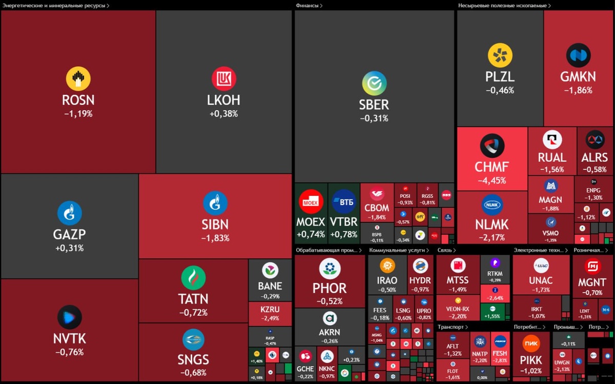 Тепловая карта рынка - актуальна на 31.01.2025 20:15