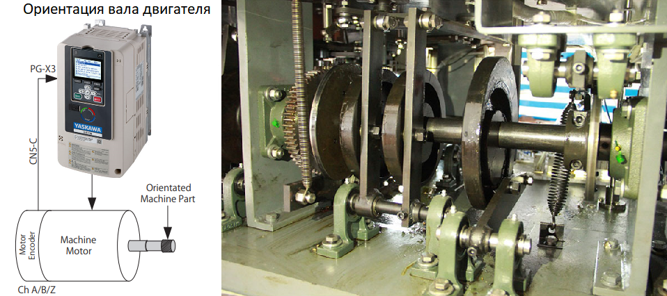 Ориентация вала электродвигателя кулачкового механизма