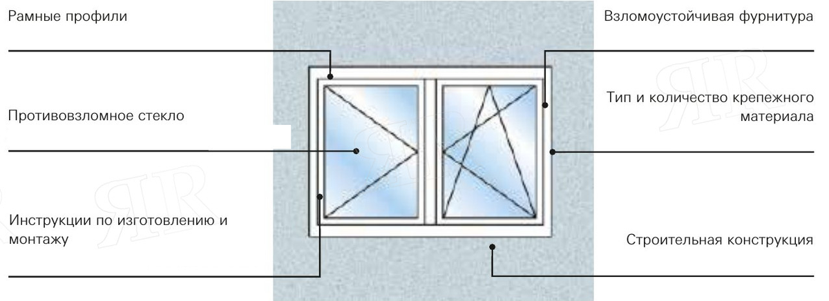 Взломоустойчивость конструкций из алюминия Шуко
