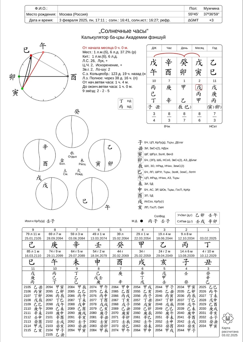 Карта месяца У Инь.