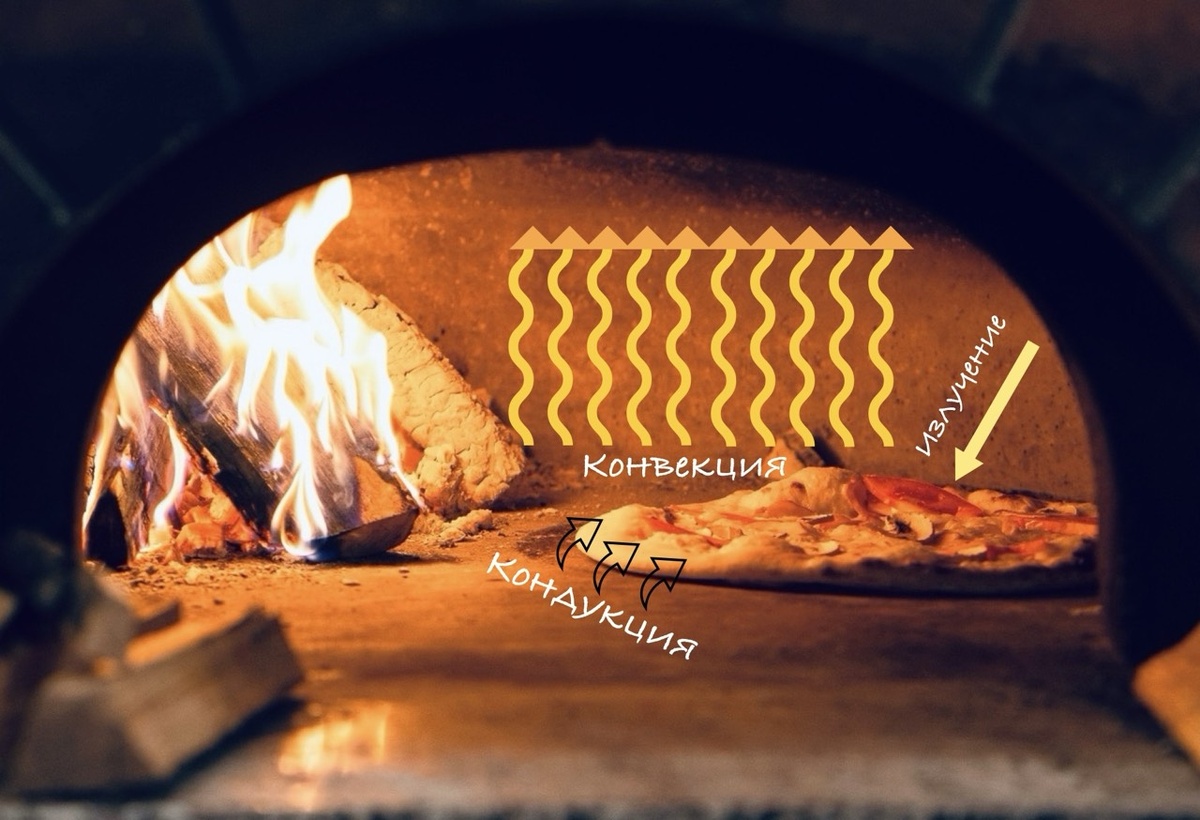 https://ru.freepik.com/free-photo/baking-delicious-pizza-with-wood-fired-oven_37516201.htm#fromView=search&page=2&position=7&uuid=588ae21c-d1a9-4c1d-960a-4958f2f1381f&new_detail=true&query=%D0%94%D1%83%D1%85%D0%BE%D0%B2%D0%BA%D0%B0+%D1%81+%D0%BF%D0%B8%D1%86%D1%86%D0%B5%D0%B9