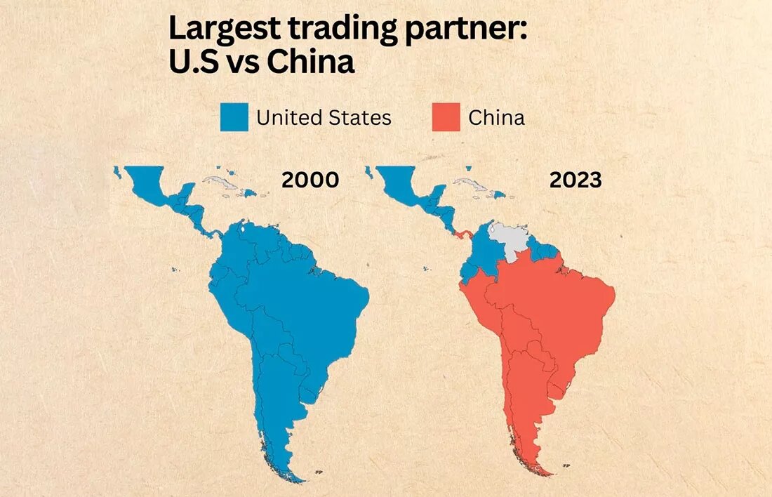 Крупнейшие торговые партнеры США и Китая в Южной Америке / инфографика © Лоран Морель