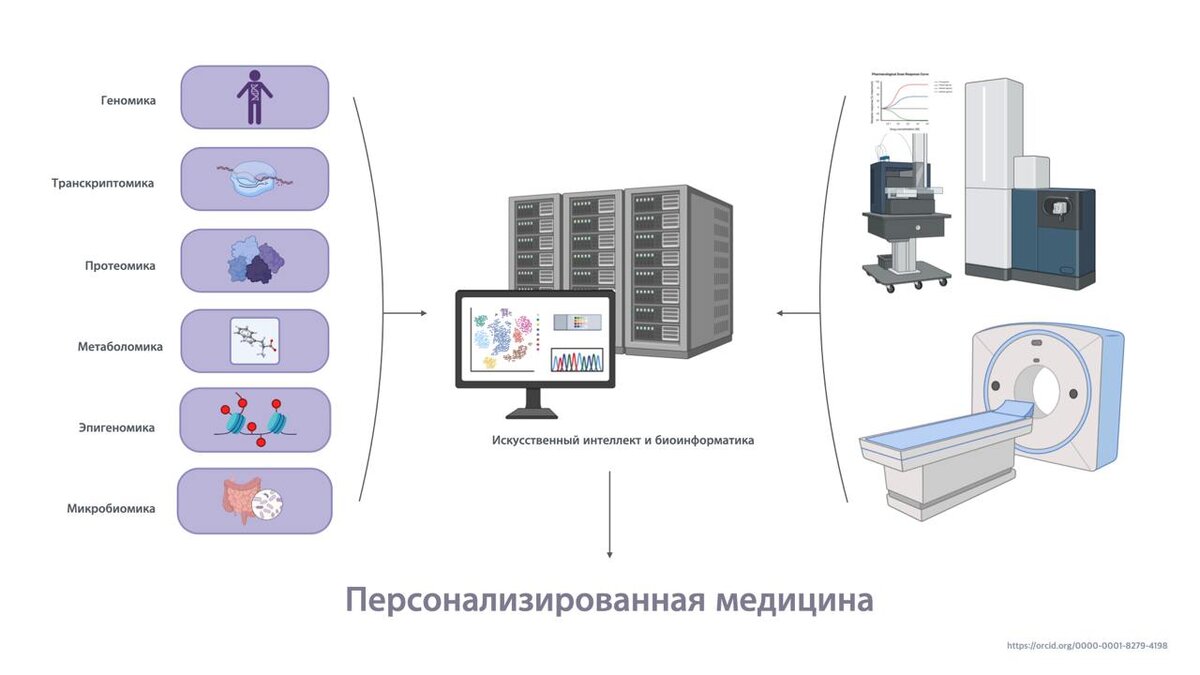 #personalized_medicine