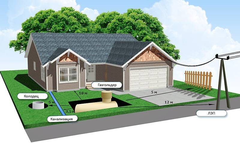 расстояние до жилых построек