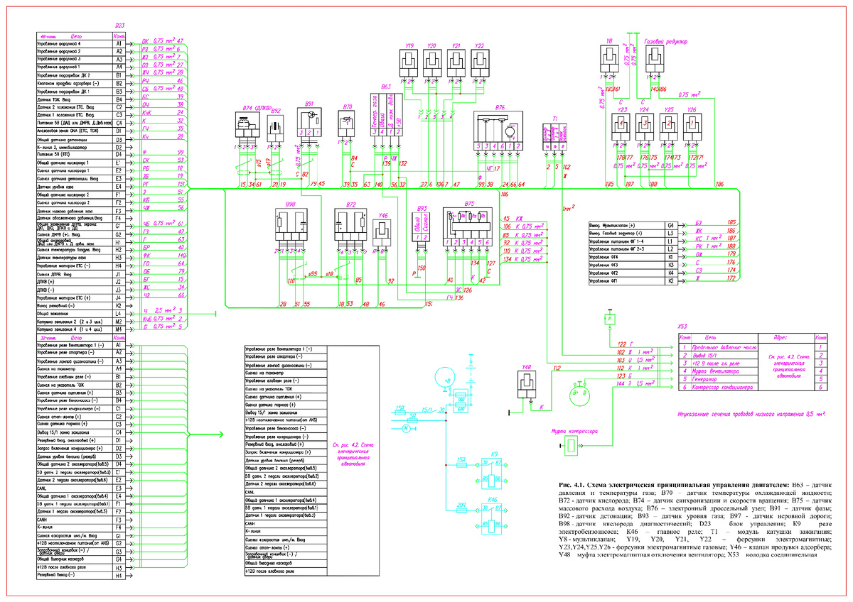 Электросхема Газель УМЗ 421647 E4 с ГБО , метан