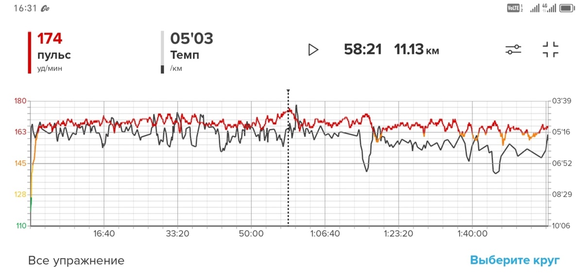 Это конечно не просто пробежка, а забег, но смысл, думаю понятен