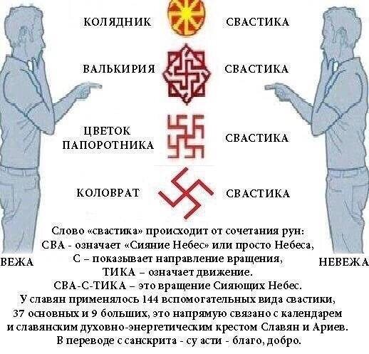 Что такое СВАСТИКА на самом деле.