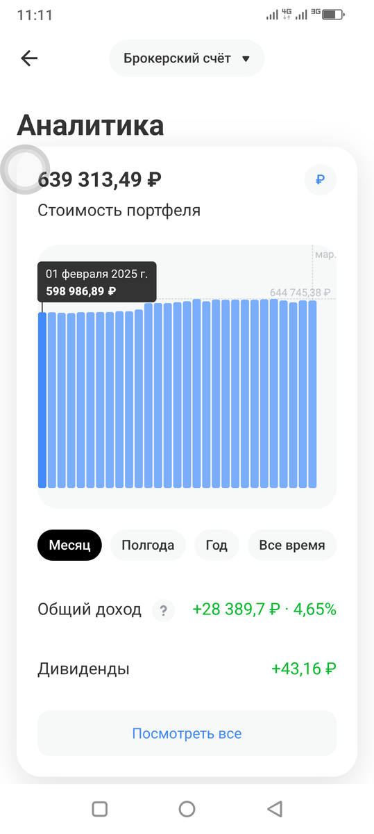 Стоимость активов в моём портфеле за февраль 2025 г.