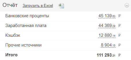 Доходы за Январь (без учёта инвестиций)