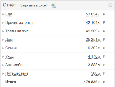 Расходы на Январь