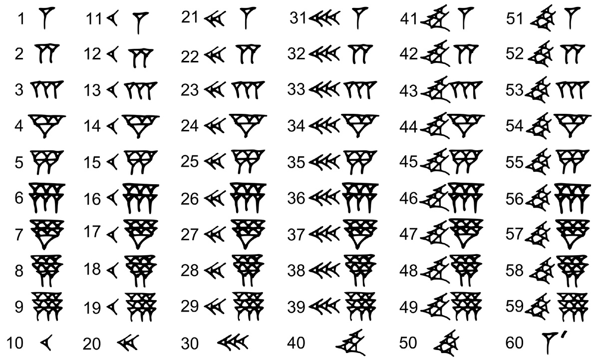 Шумерская шестидесятеричная система счисления