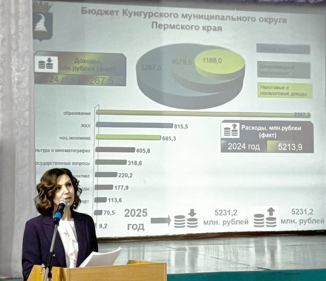 
Юлия Лепихина выступает с докладом о бюджете Кунгурского округа