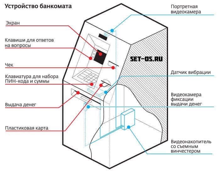 Источник: set-os.ru