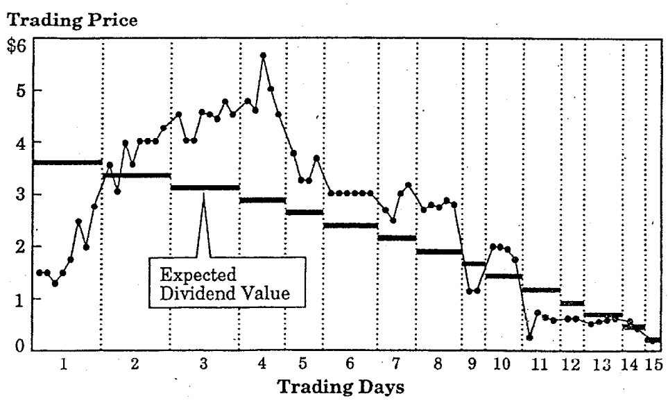 Investment Fables: Exposing the Myths of "Can't Miss" Investments Strategies, Aswath Damodaran