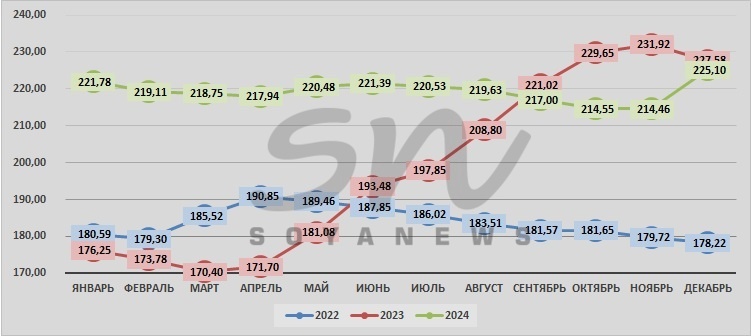 Источник: SoyaNews, данные ЕМИСС