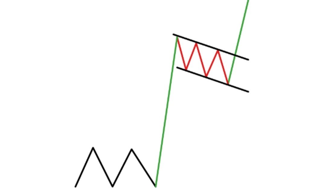 Фигура ТА "Бычий флаг"