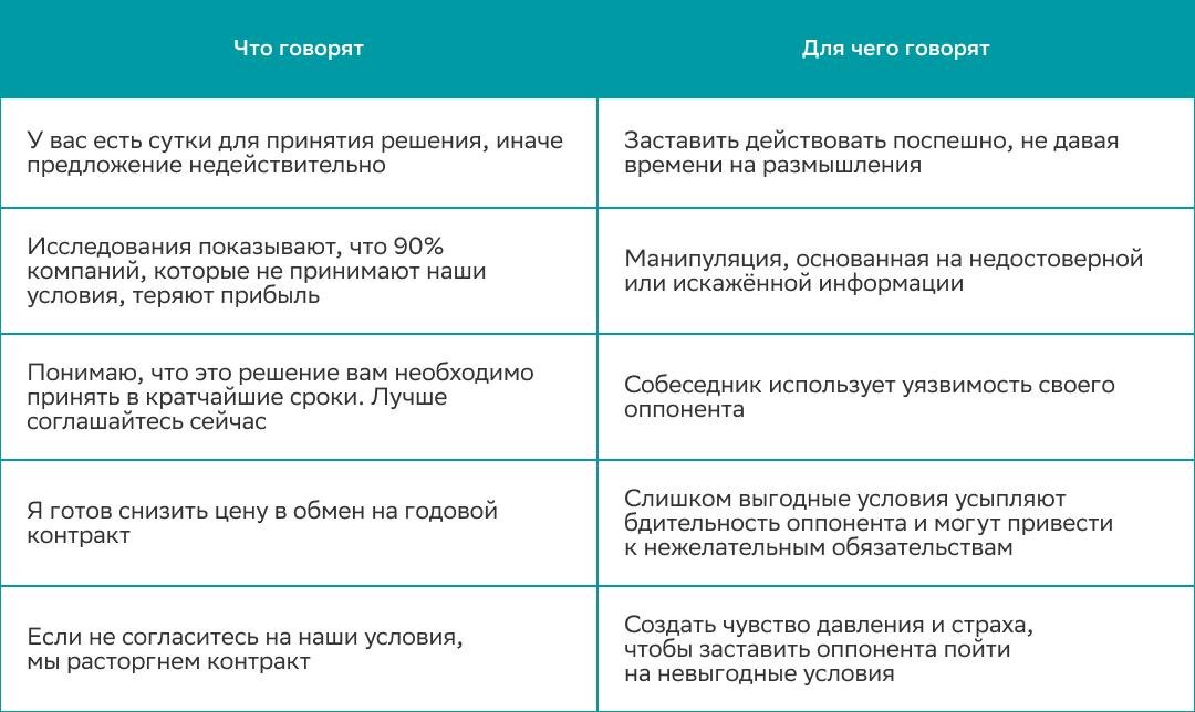 Типовые манипуляции и как они работают 