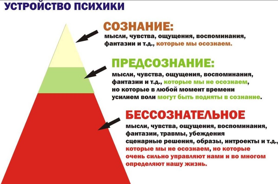 Интроект – это чужое убеждение, полученное человеком от значимого взрослого, не переработанное критически самим человеком, и продолжающее определять его мышление и поведение.
