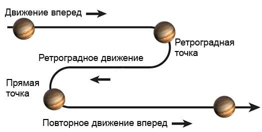 Наглядный рисунок петли