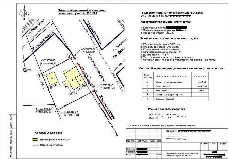 Схема планировочной организации земельного участка
