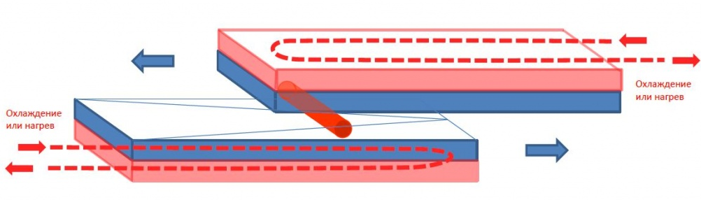 Прокатка заготовок происходит за один рабочий цикл оборудования (от 6 до 10 сек)