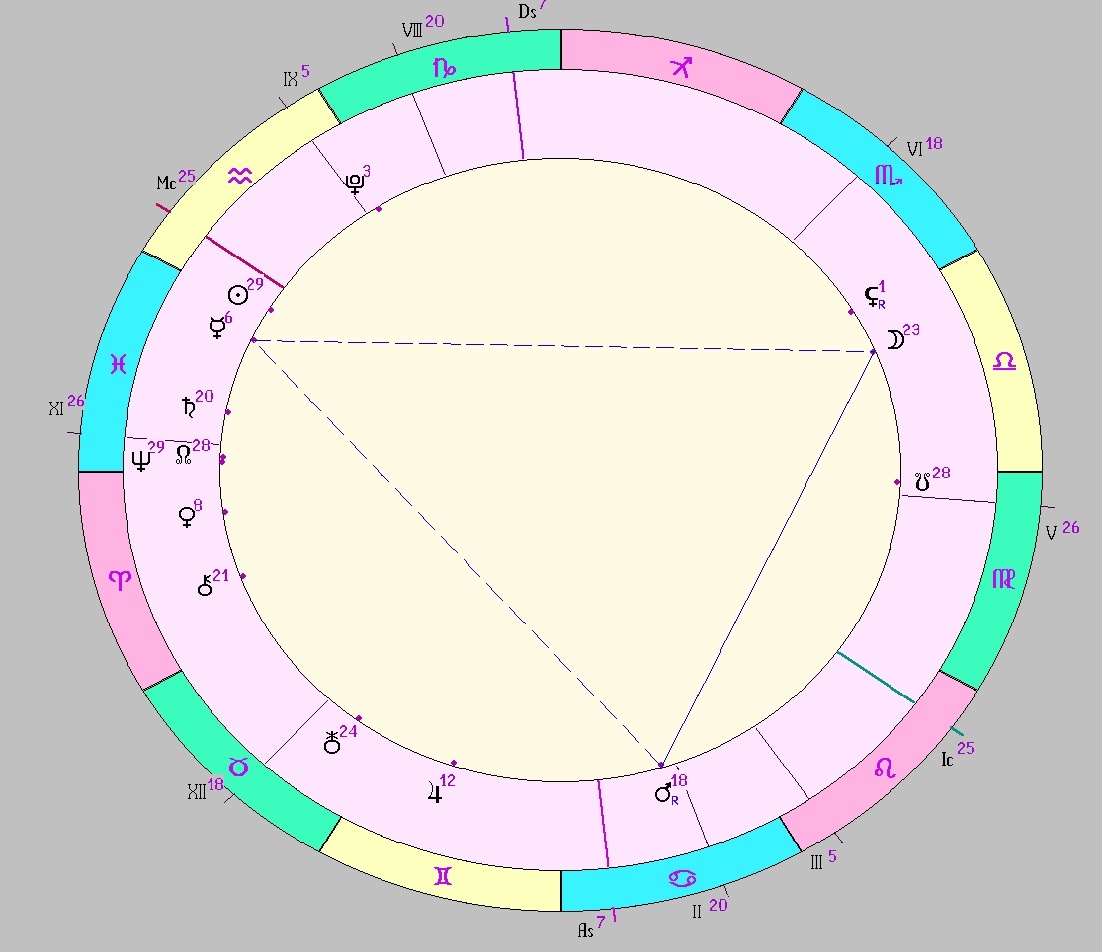 картинка на 17.02.2025 12:00 НН по Московскому времени сделана при помощи астропрограммы Стелла. Окончание действия фигуры.