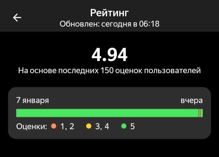 Опять печаль