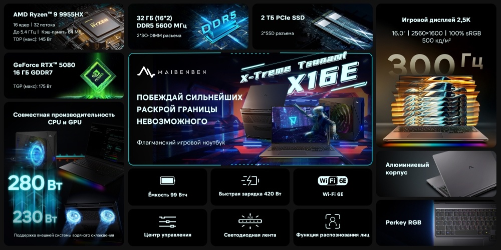 AIBENBEN X16E является флагманской моделью 2025 года для бренда