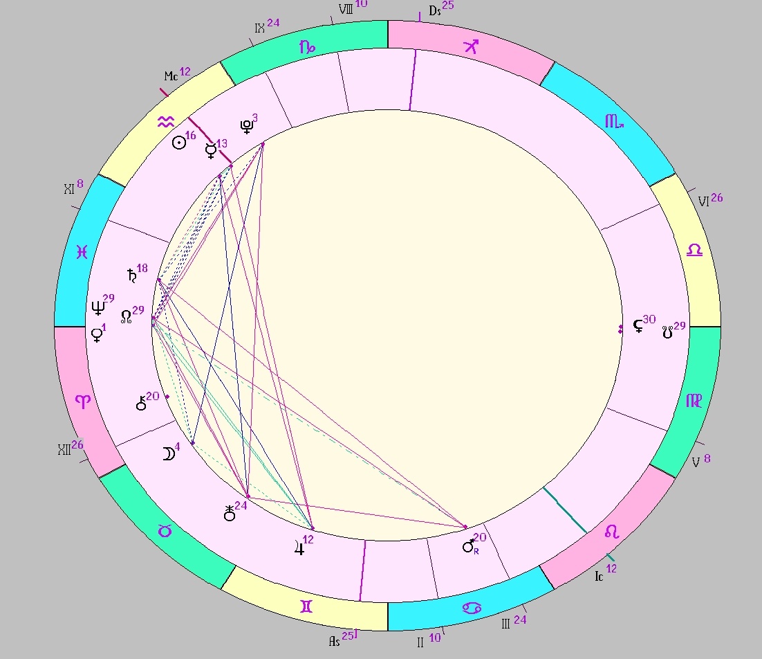 картинка на 04.02.2025 12:00 НН по Московскому времени сделана при помощи астропрограммы Стелла