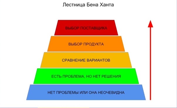 Лестница Бена Ханта