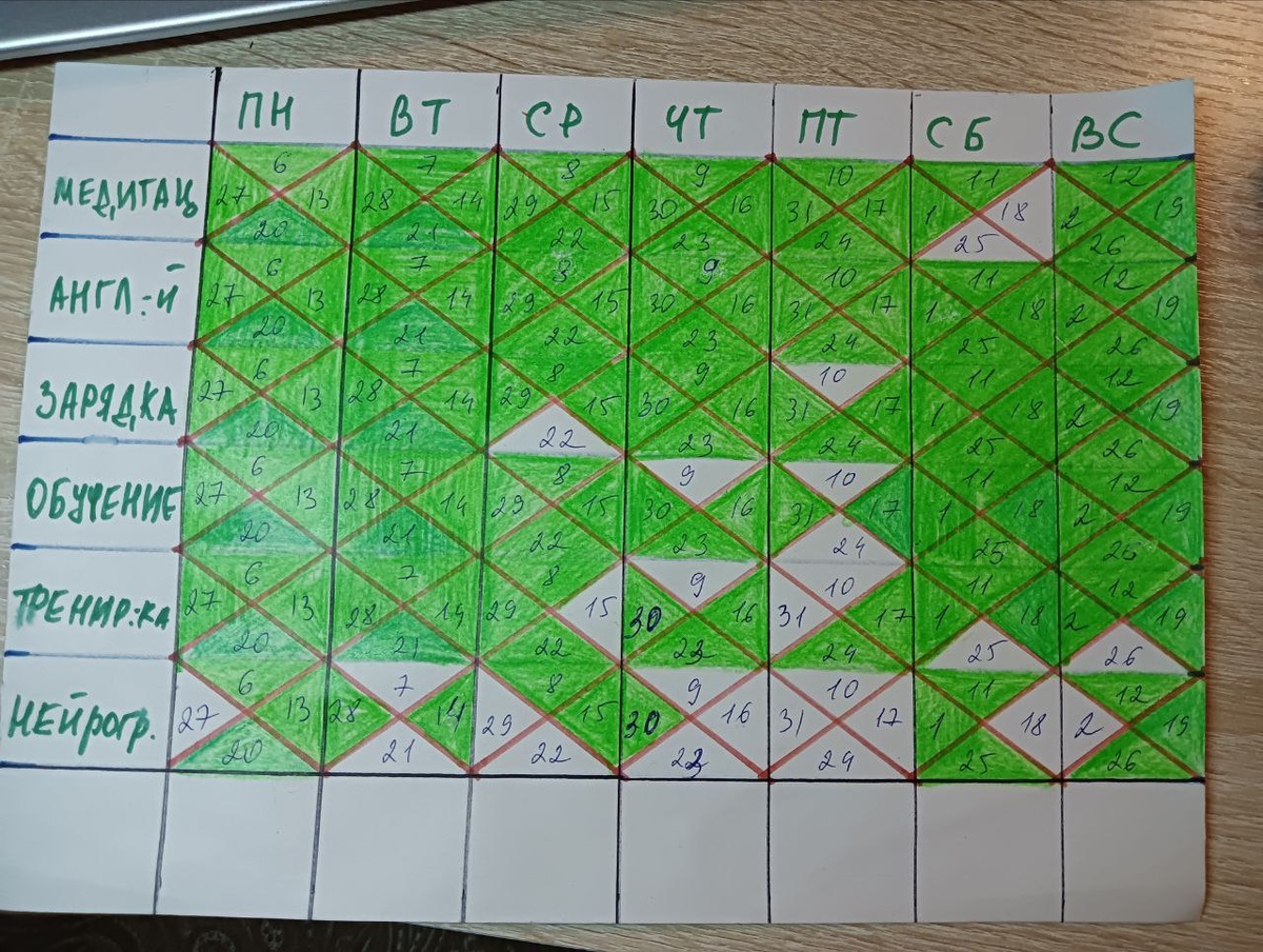 Трекер 6.01.- 02.02.2025