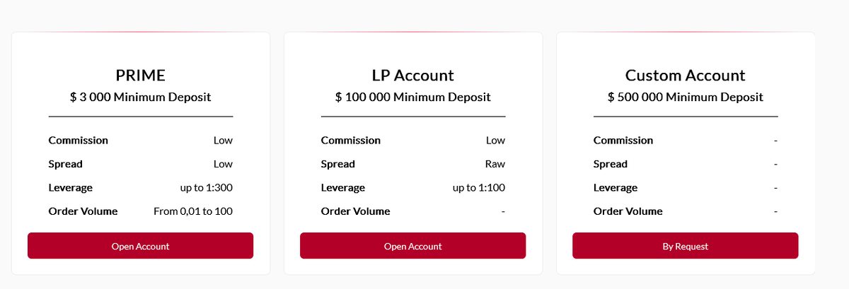 Признаки мошенничества STB Provider Ltd