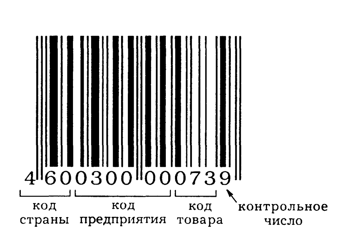 Первые цифры могут означать страну производителя, следующие — сам товар, а последняя — проверочное число для защиты от ошибок.