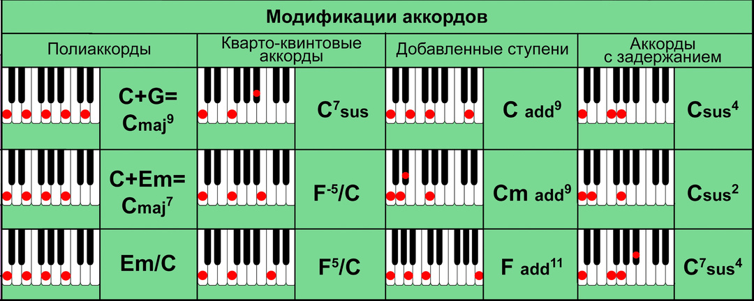 5 аккордов, которые сделают ваши треки профессиональными