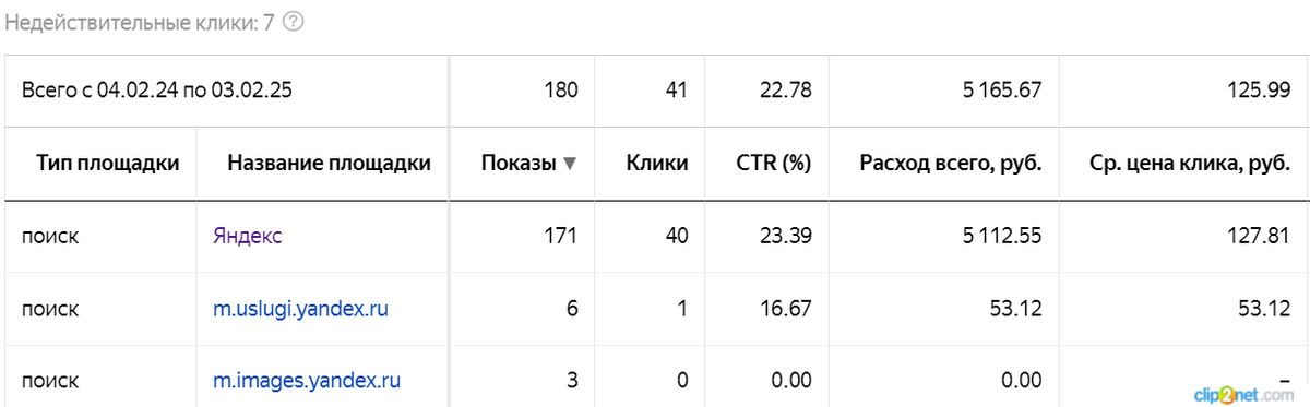 Статистика на поиске яндекса 