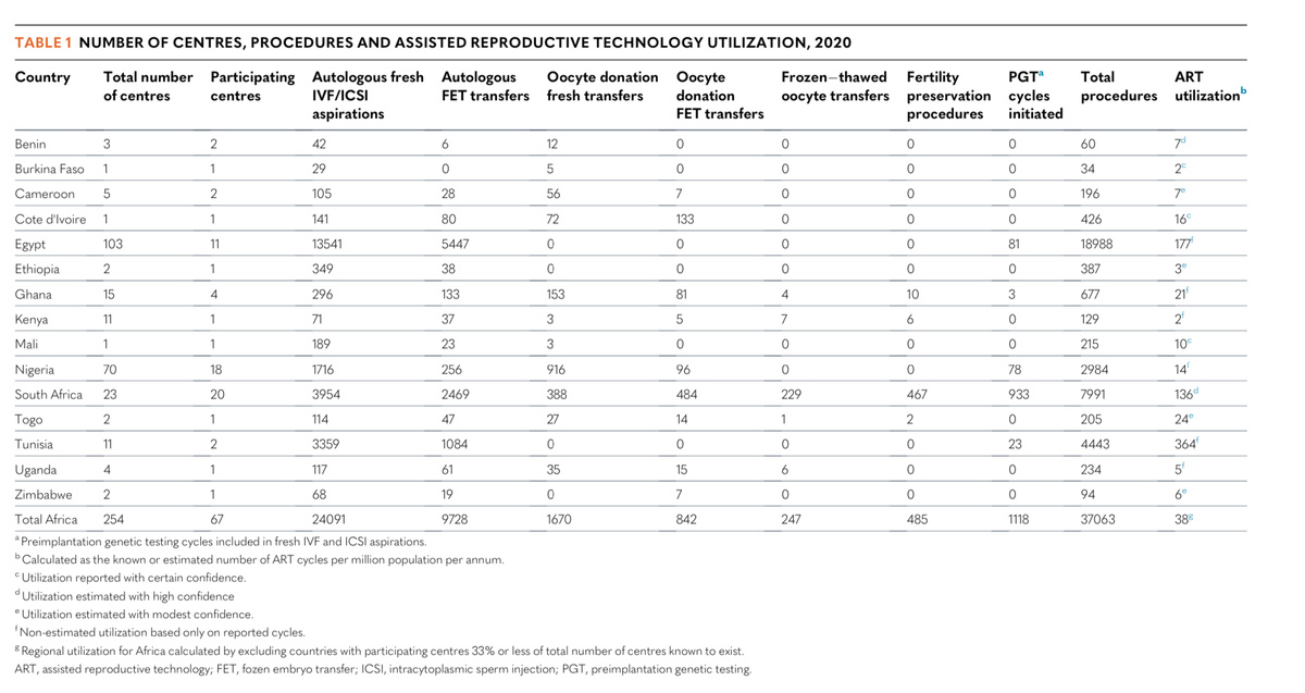 Сводная таблица данных