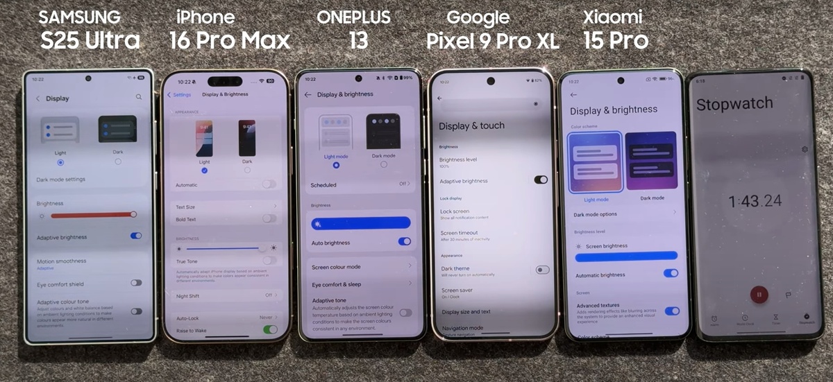    Яркость в начале теста