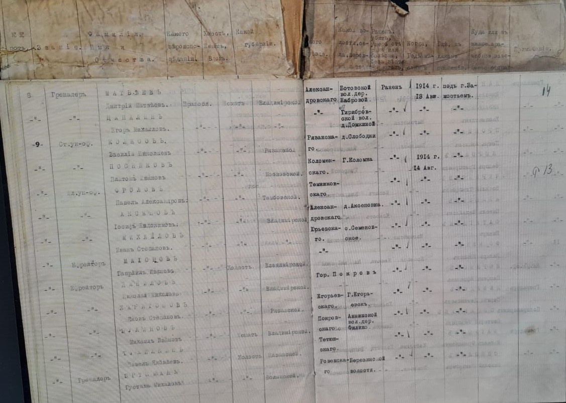 Лист 14. "ИМЕННОЙ СПИСОК № 1. нижних чинов 12-го гренадерскаго Астраханскаго ИМПЕРАТОРА АЛЕКСАНДРА III полка убитых, раненых и без вести пропавших в боях 13 и 14 Августа под гор. Замостьем и 17 Августа под гор. Красноставом".