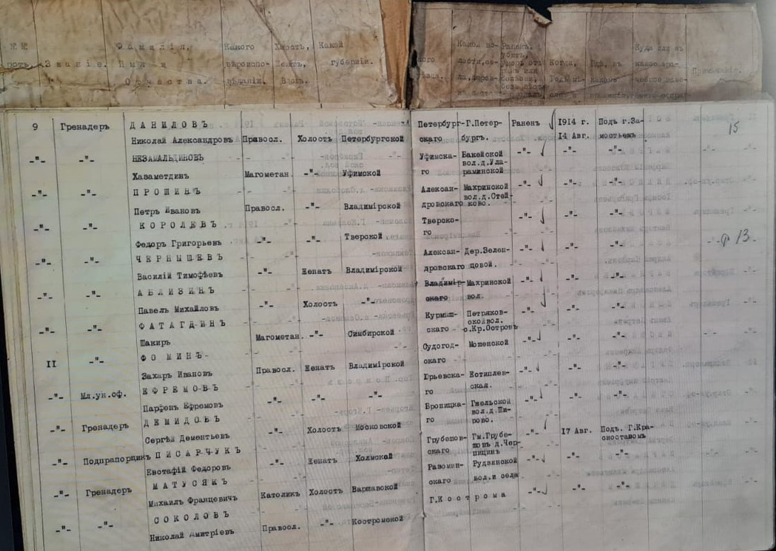 Лист 15. "ИМЕННОЙ СПИСОК № 1. нижних чинов 12-го гренадерскаго Астраханскаго ИМПЕРАТОРА АЛЕКСАНДРА III полка убитых, раненых и без вести пропавших в боях 13 и 14 Августа под гор. Замостьем и 17 Августа под гор. Красноставом".