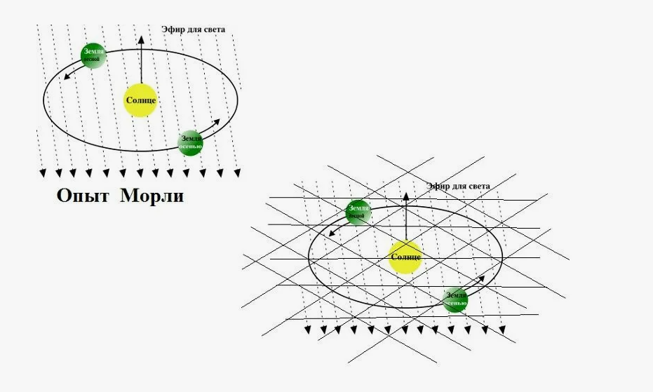Стандартный взгляд