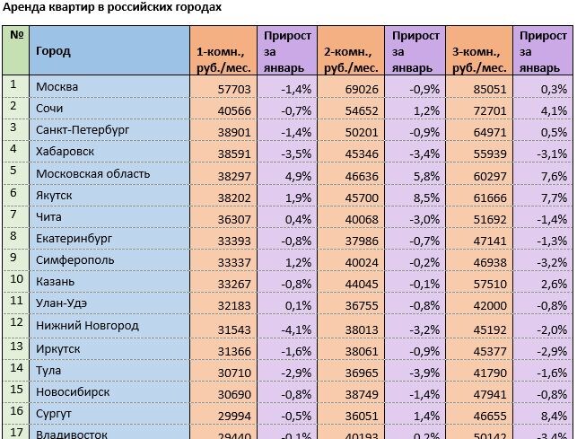 Источник: mirkvartir.ru
