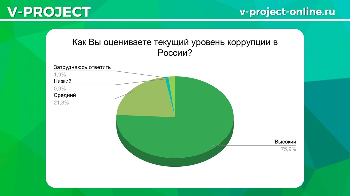Собственный креатив