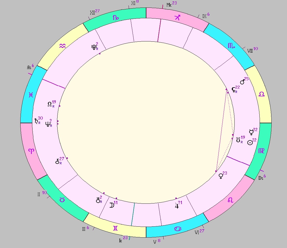 картинка на 13.09.2025 18:00 НН по Московскому времени сделана при помощи астропрограммы Стелла. Начало действия фигуры.