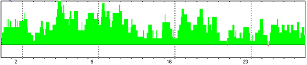 ПРОГНОЗ НА ФЕВРАЛЬ 2025 ГОДА
