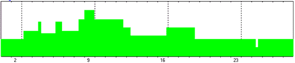ПРОГНОЗ НА ФЕВРАЛЬ 2025 ГОДА