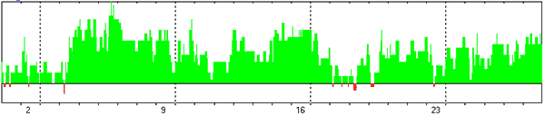 ИНТЕГРАЛЬНЫЙ ПРОГНОЗ НА ФЕВРАЛЬ 2025 ГОДА