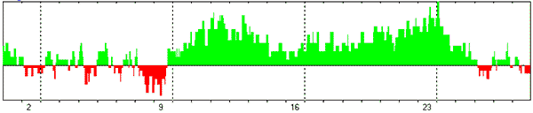 ИНТЕГРАЛЬНЫЙ ПРОГНОЗ НА ФЕВРАЛЬ 2025 ГОДА